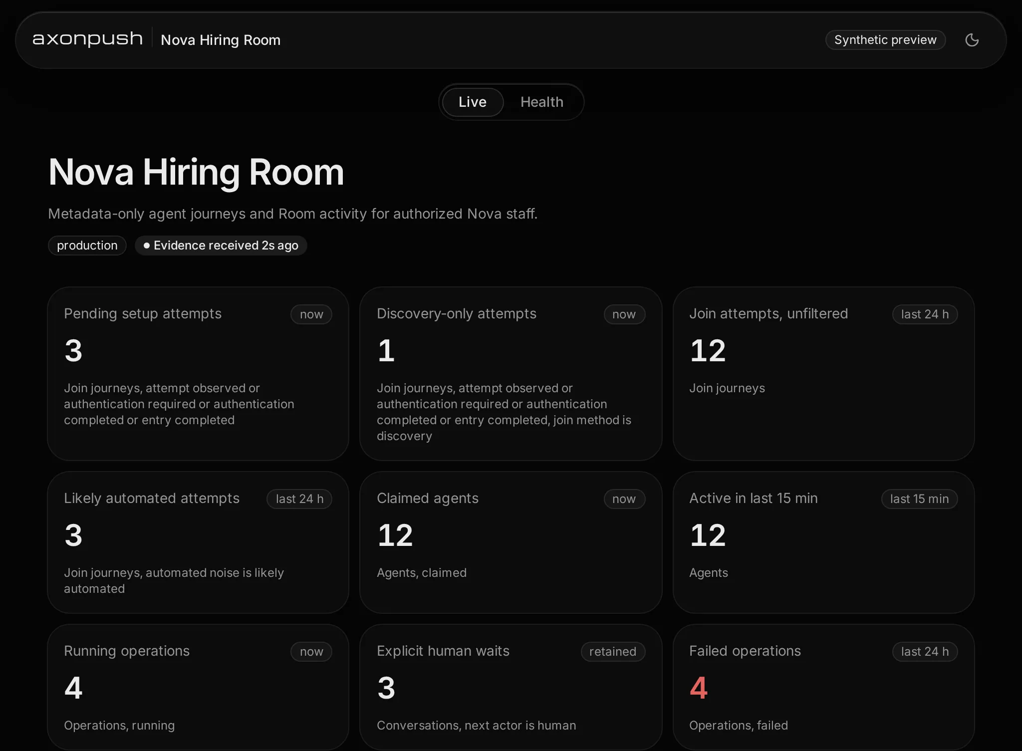The axonpush activity view for Nova, with live counts for join attempts, claimed agents, running and failed operations.