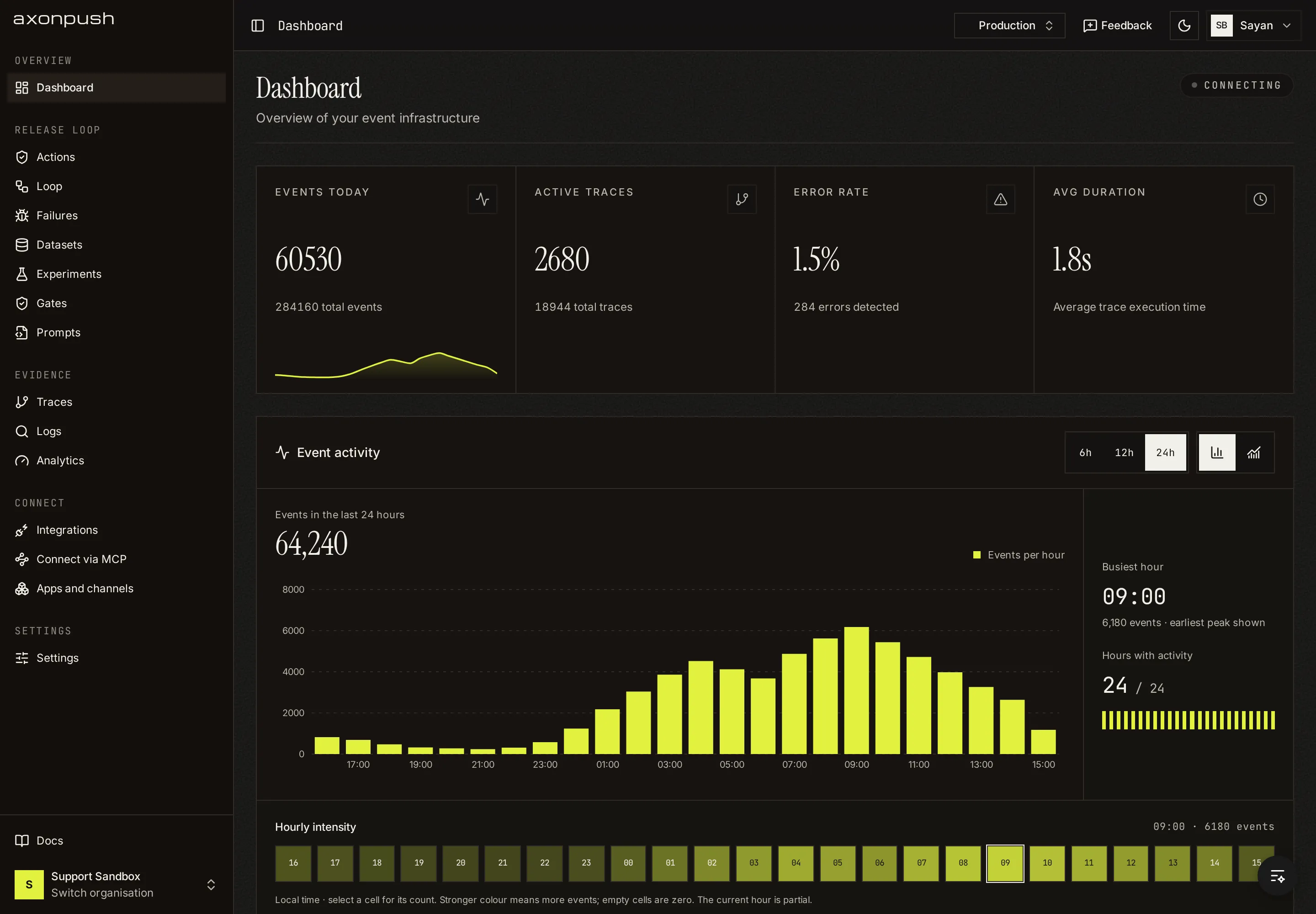 The axonpush dashboard — agent traces, error groups and event volume over a day.