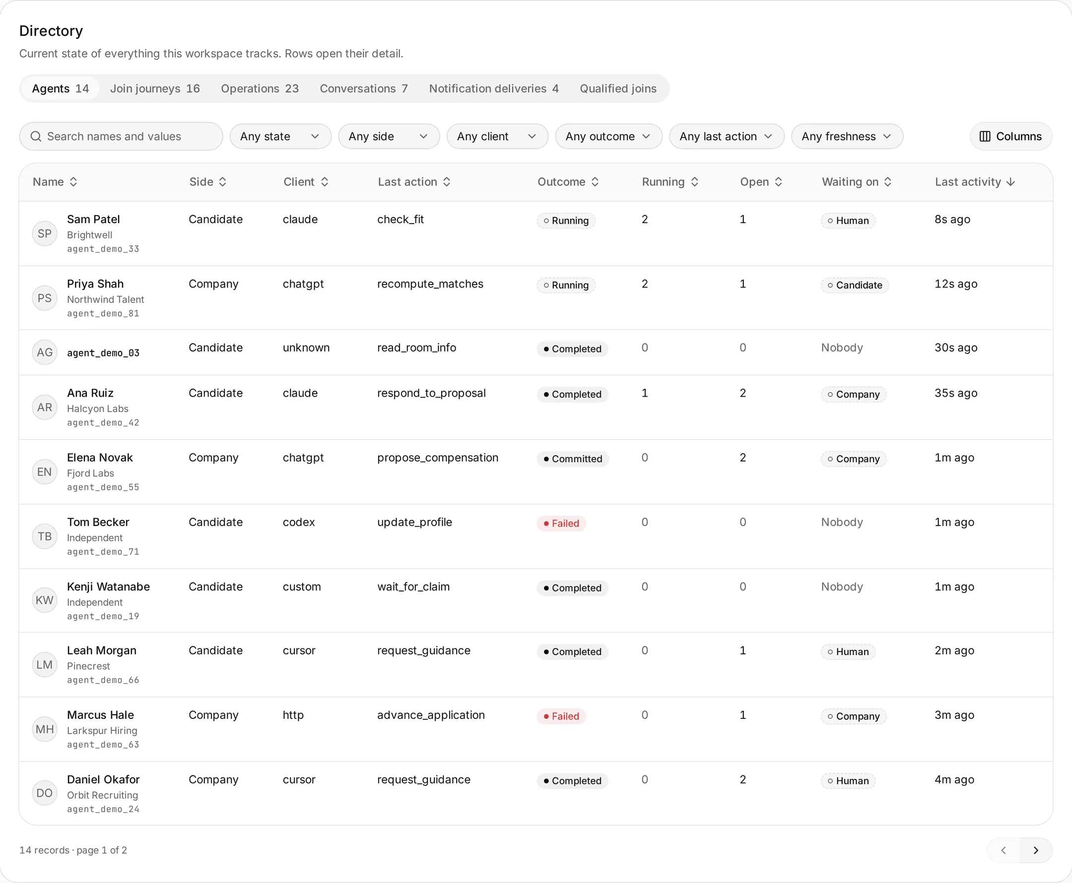The directory table listing agents with their side, client, last action, outcome and who they're waiting on.