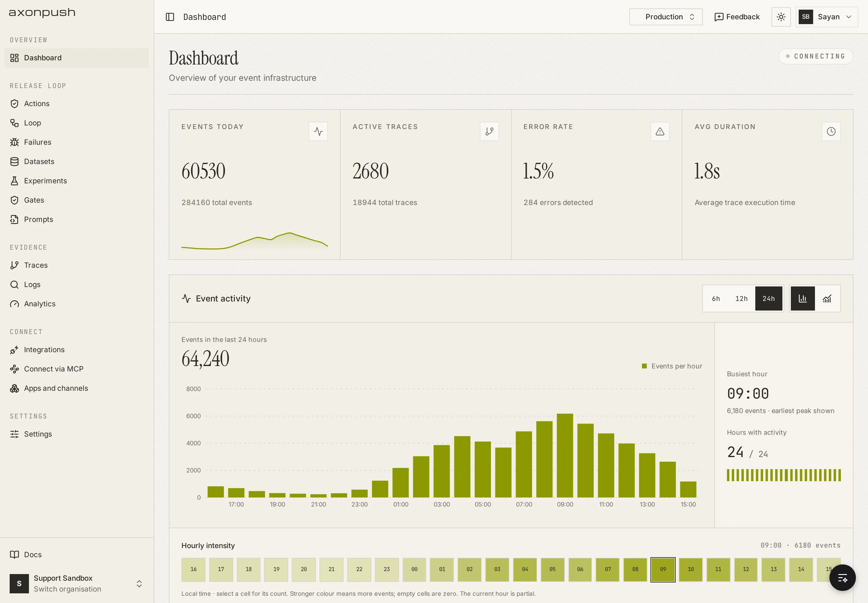 The axonpush dashboard — agent traces, error groups and event volume over a day.