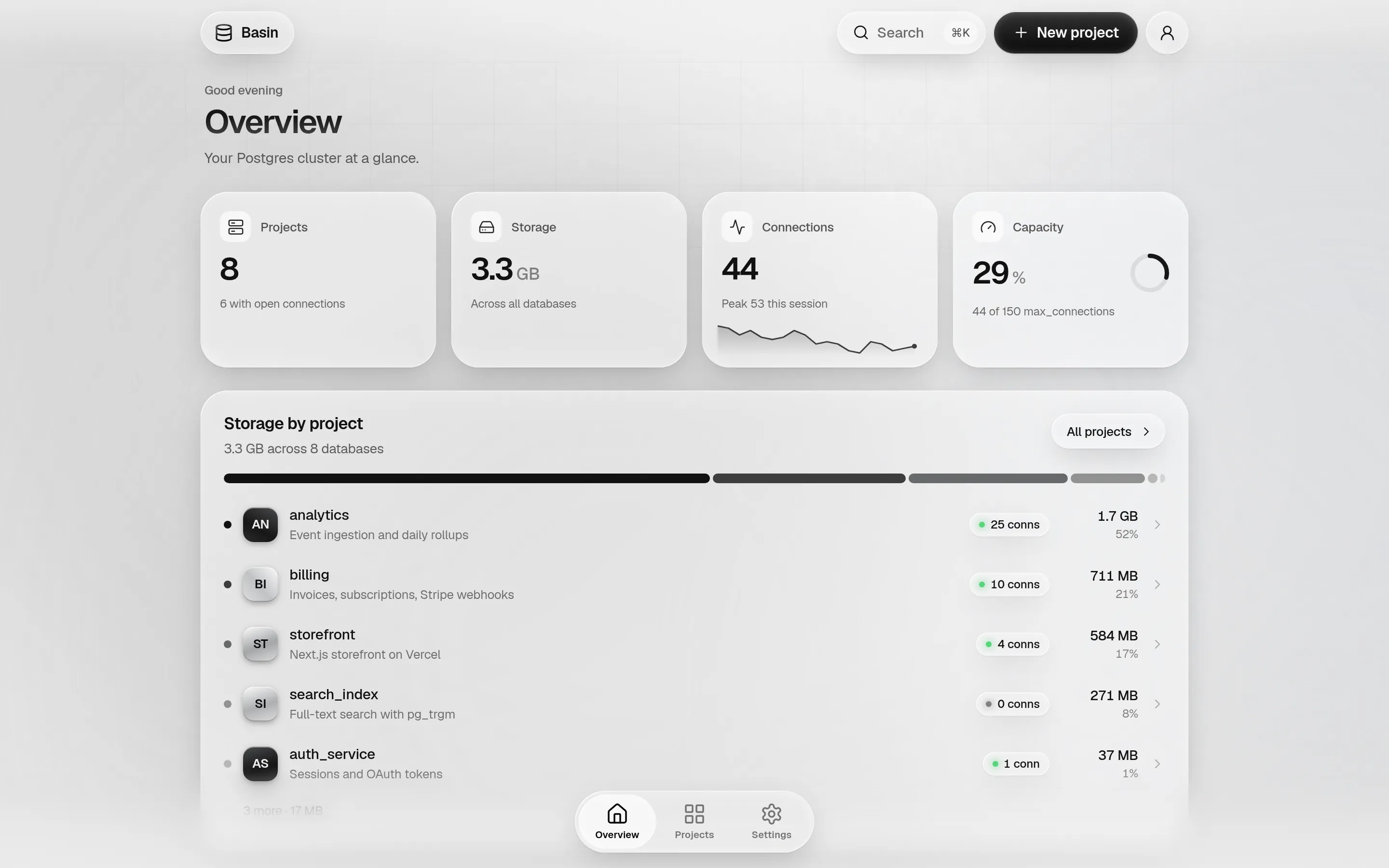The basin overview: eight projects, 3.3 GB of storage, live connection count with a sparkline, a capacity ring, and storage broken down by project.